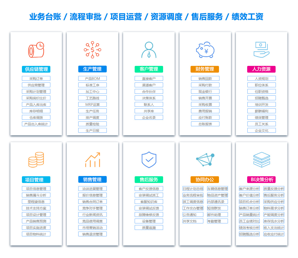 南充产品管理系统